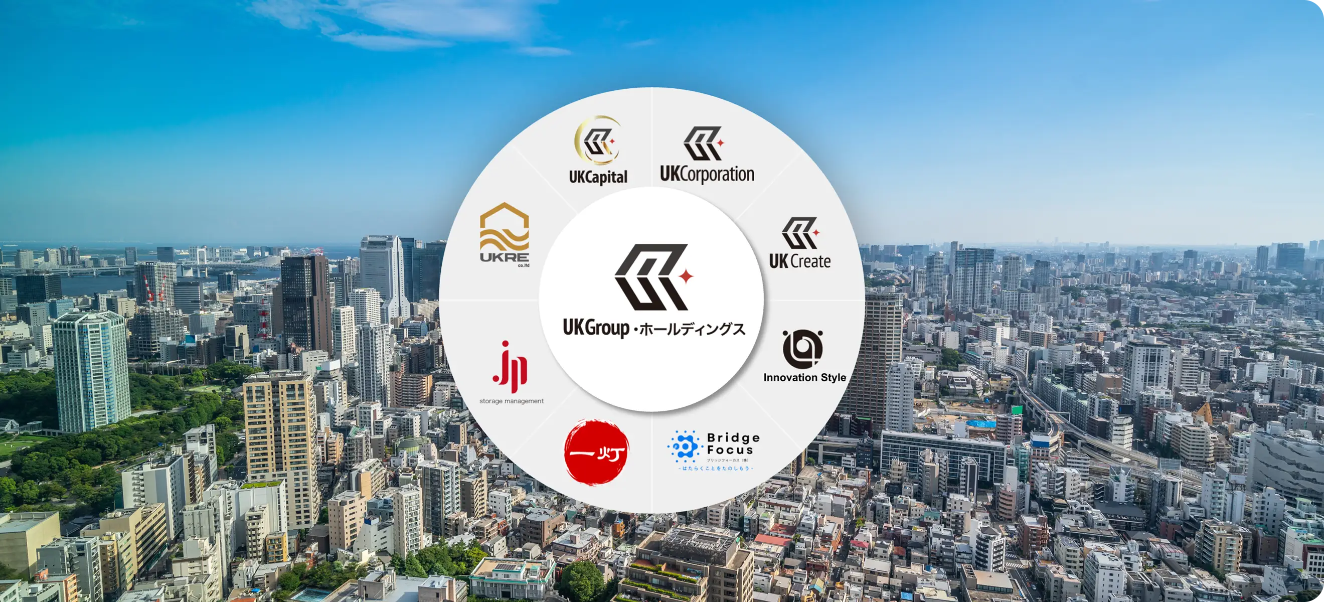UK Group・ホールディングス グループ会社の図